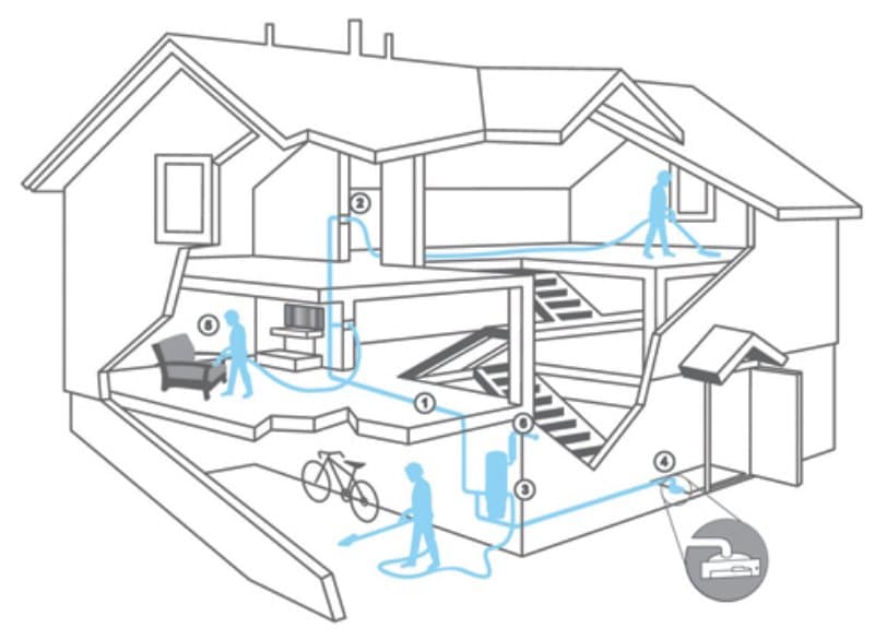 System centralnego odkurzania