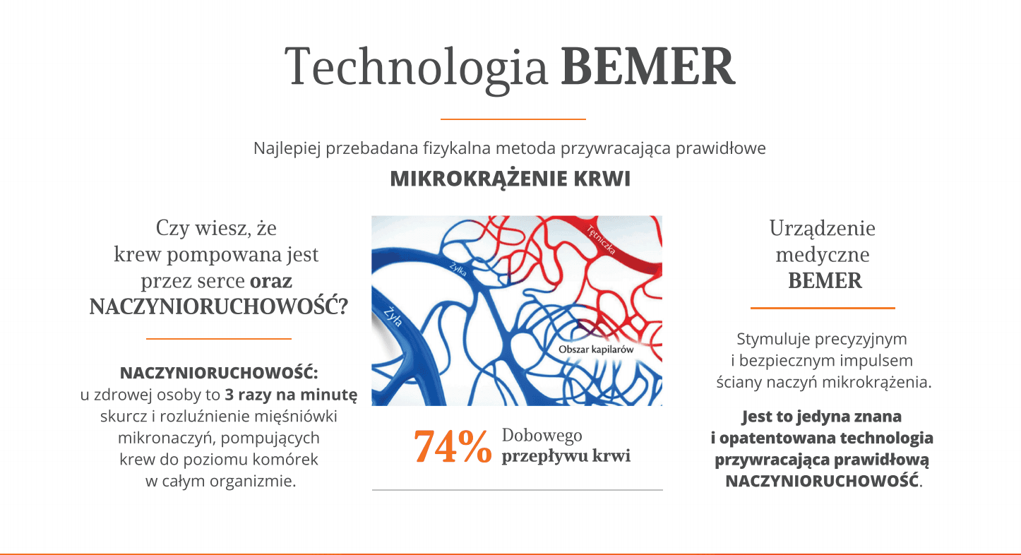 Technologia BEMER – schemat działania