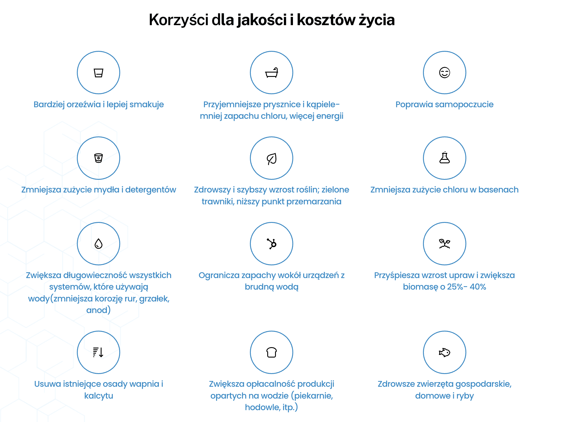 Korzyści dla jakości i kosztów życia